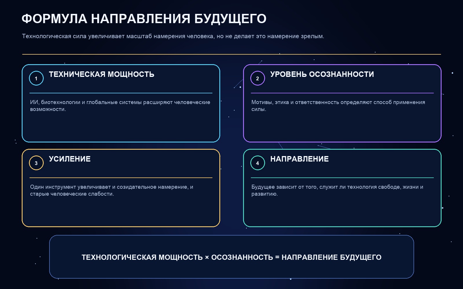 Схема ключевых понятий статьи