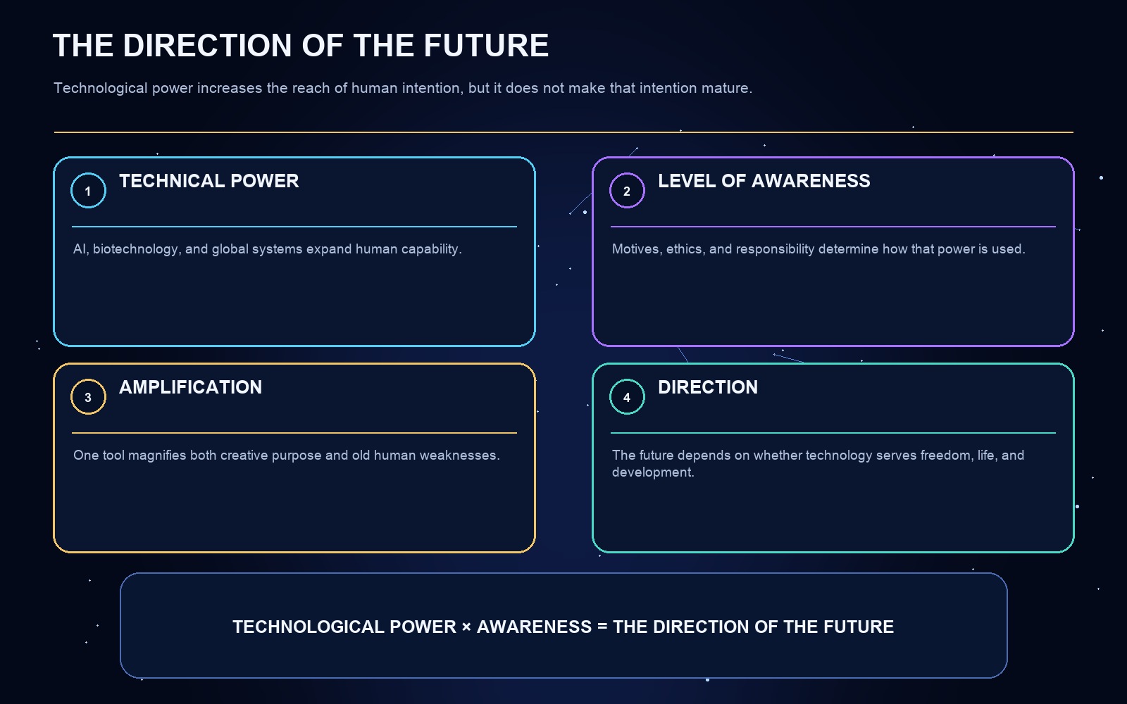 Diagram of the article's central concepts