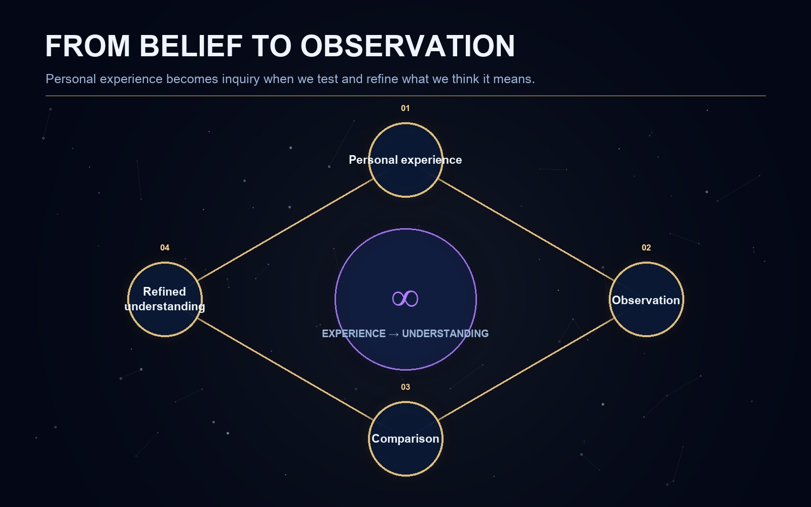 Explanatory diagram for the article