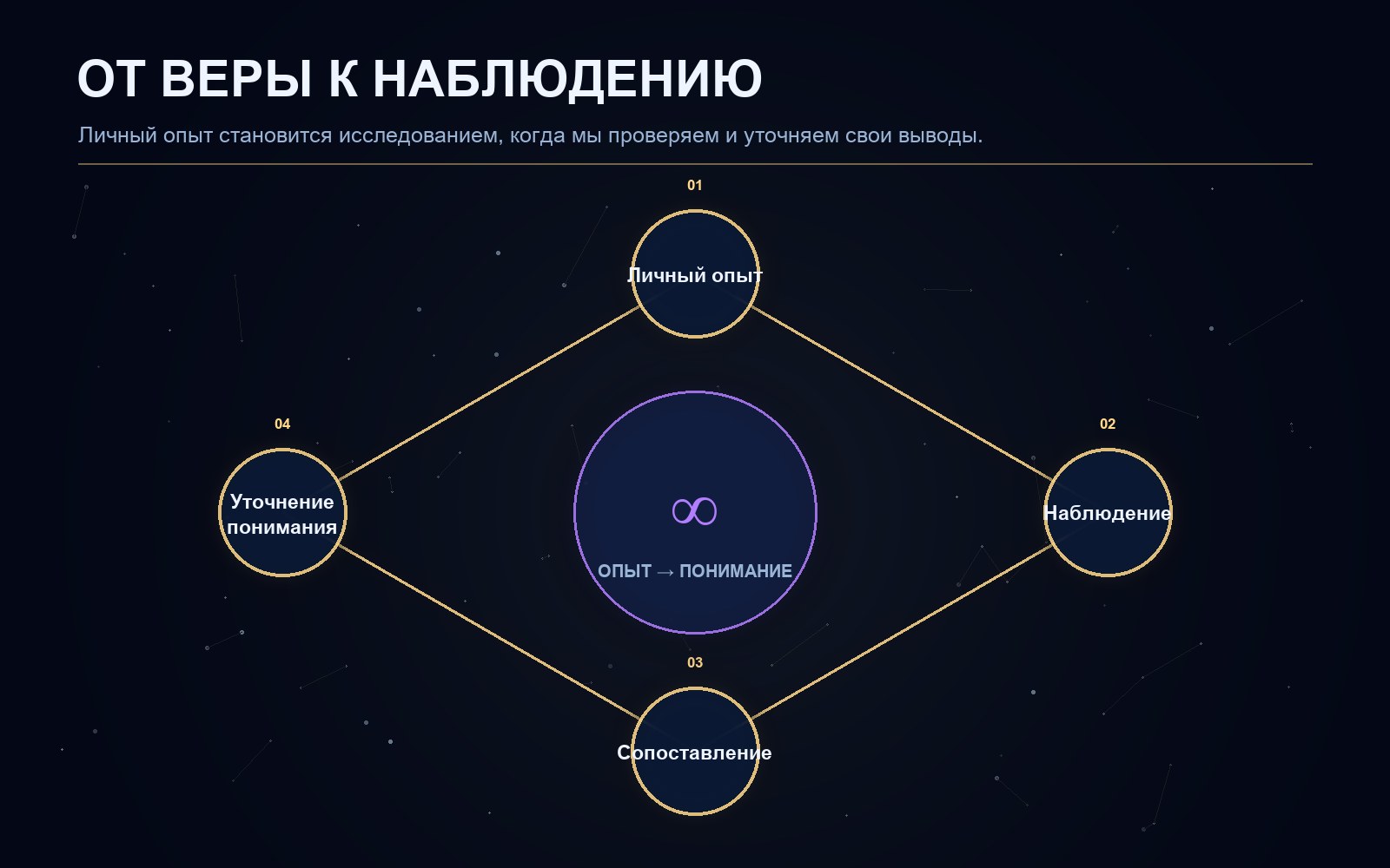 Поясняющая схема к статье