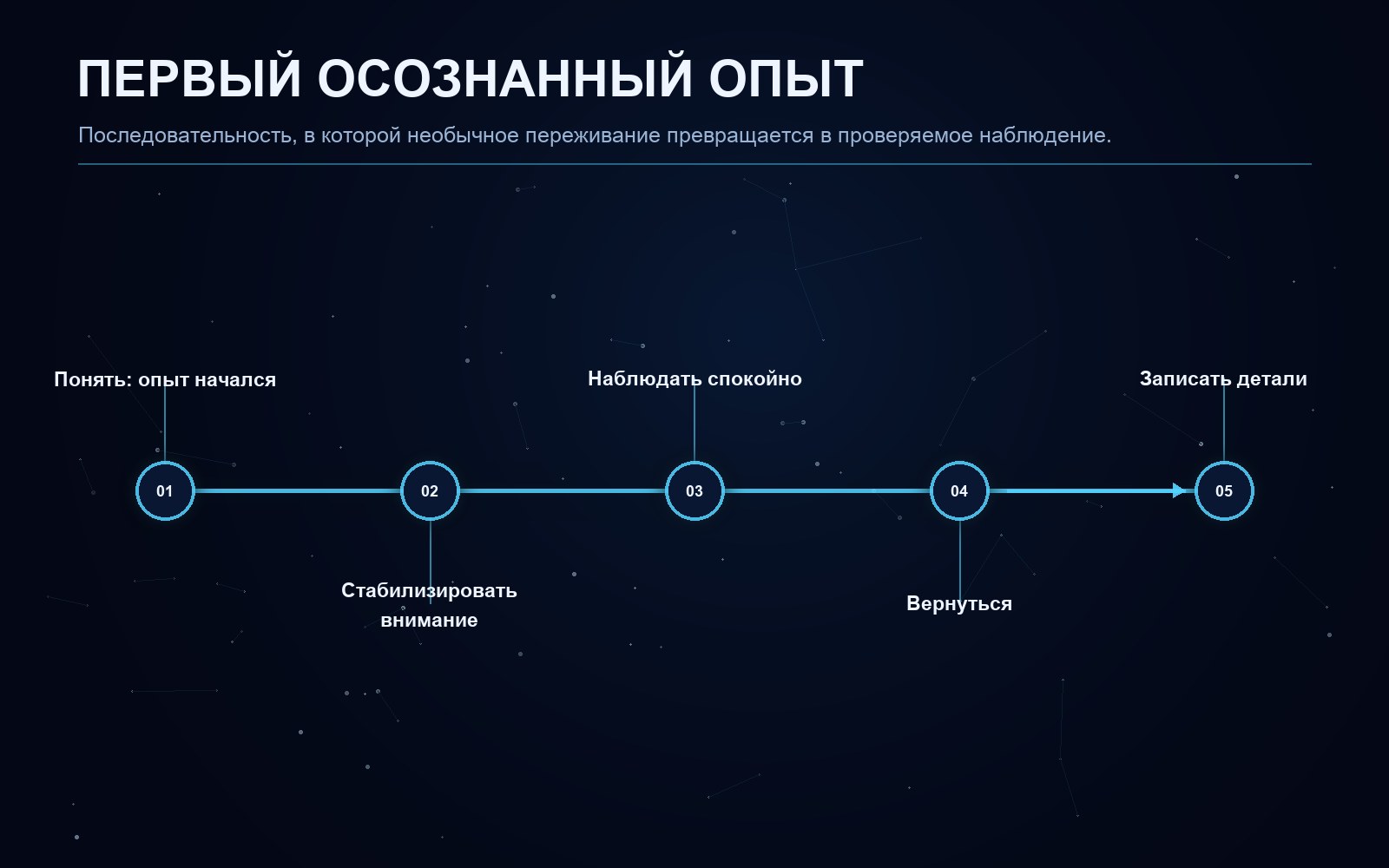 Поясняющая схема к статье