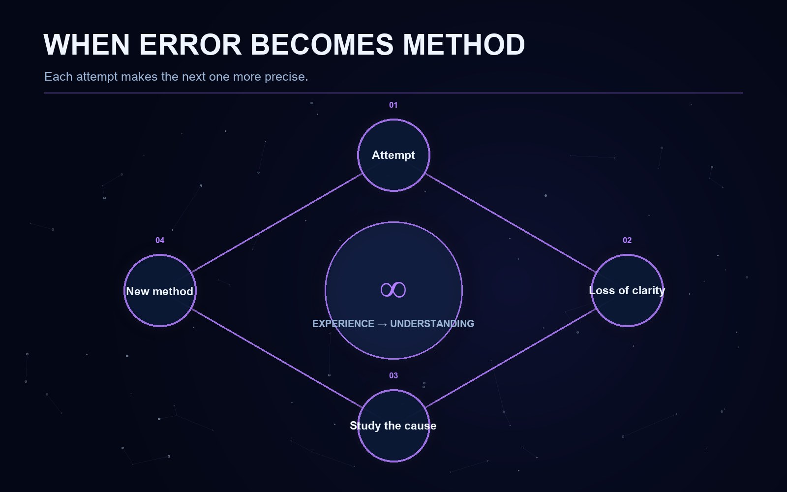 Explanatory diagram for the article