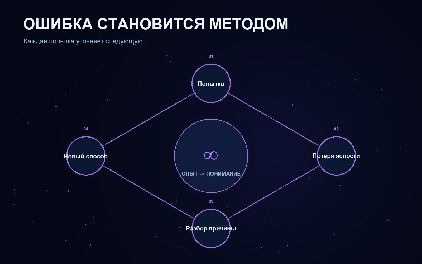 Поясняющая схема к статье
