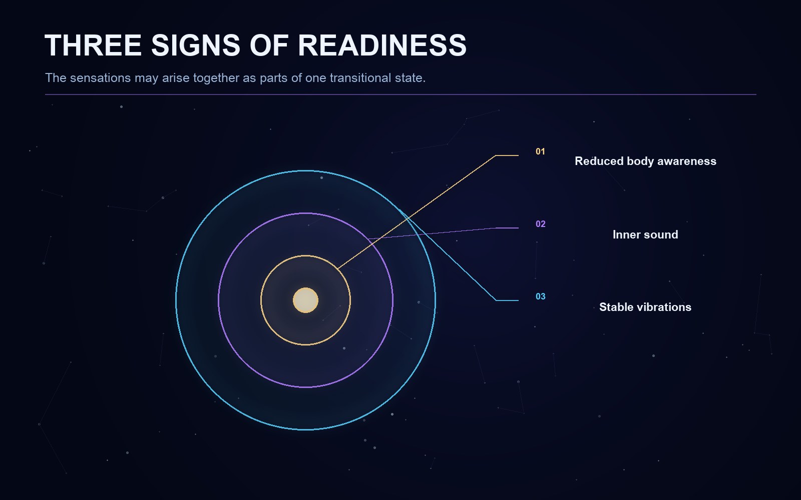 Explanatory diagram for the article