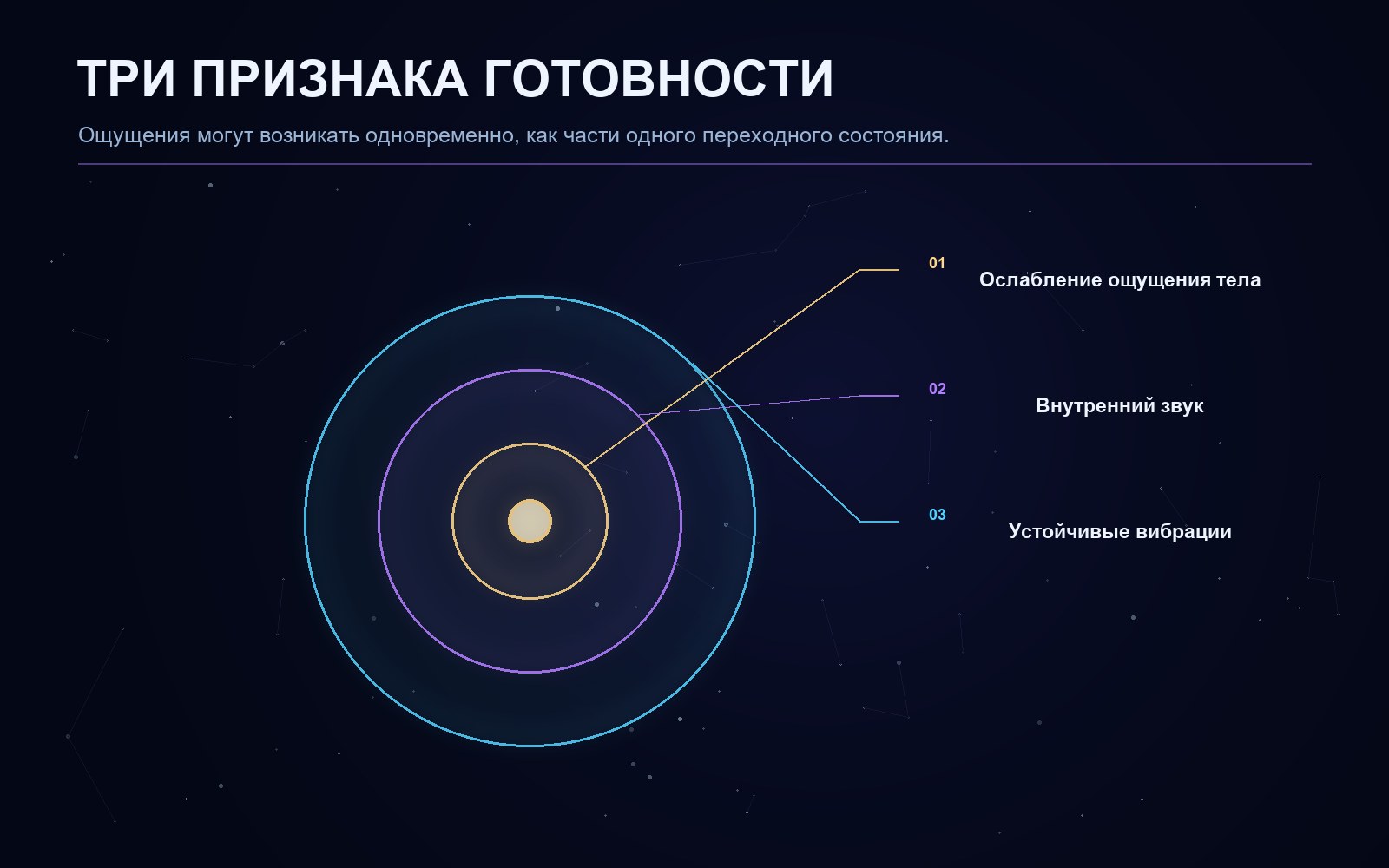Поясняющая схема к статье