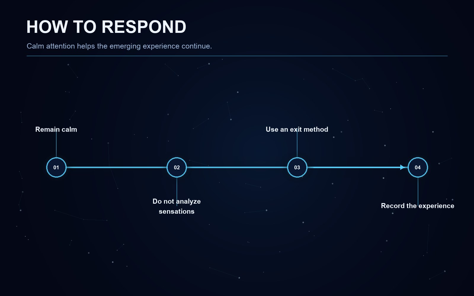 Explanatory diagram for the article