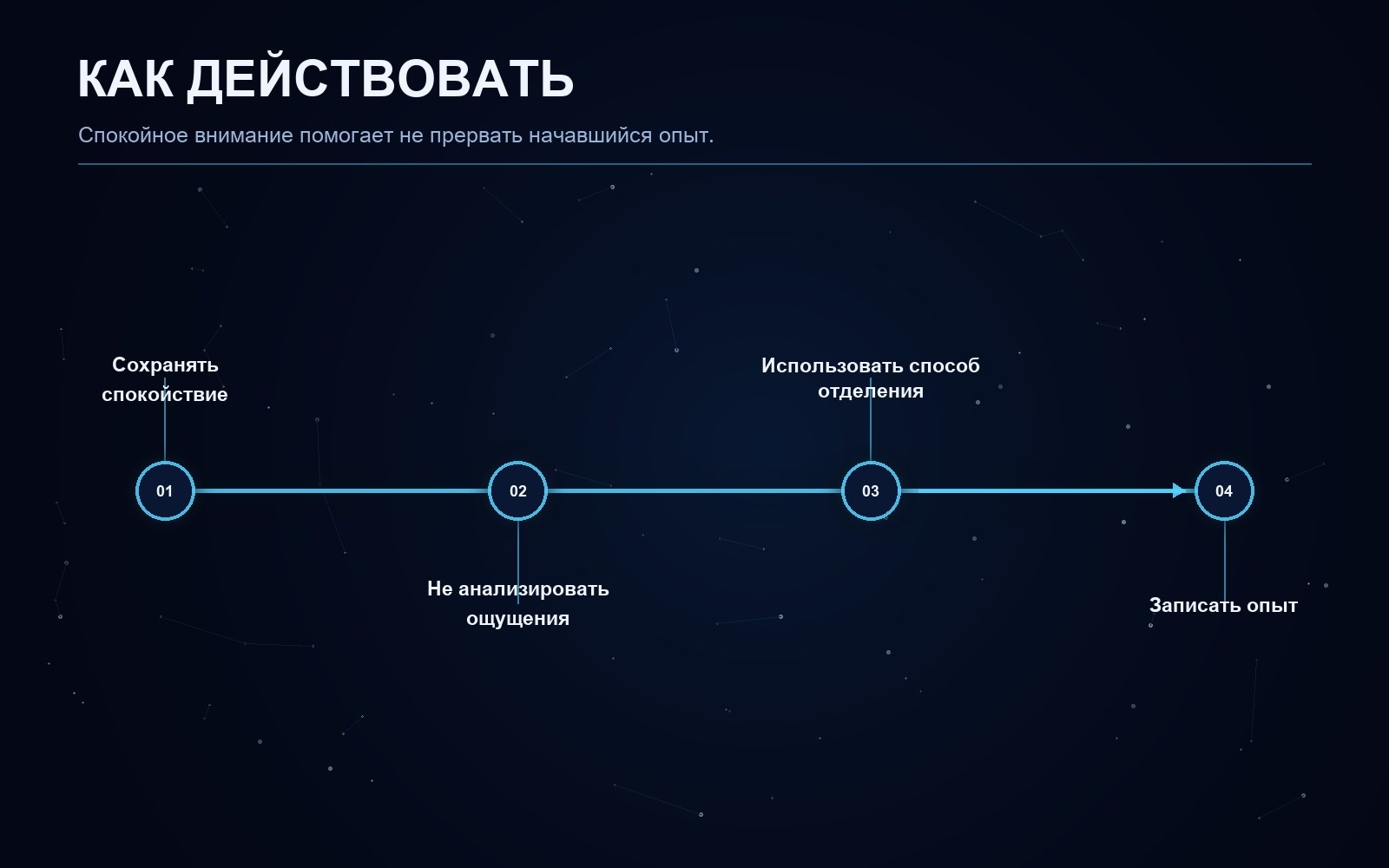 Поясняющая схема к статье