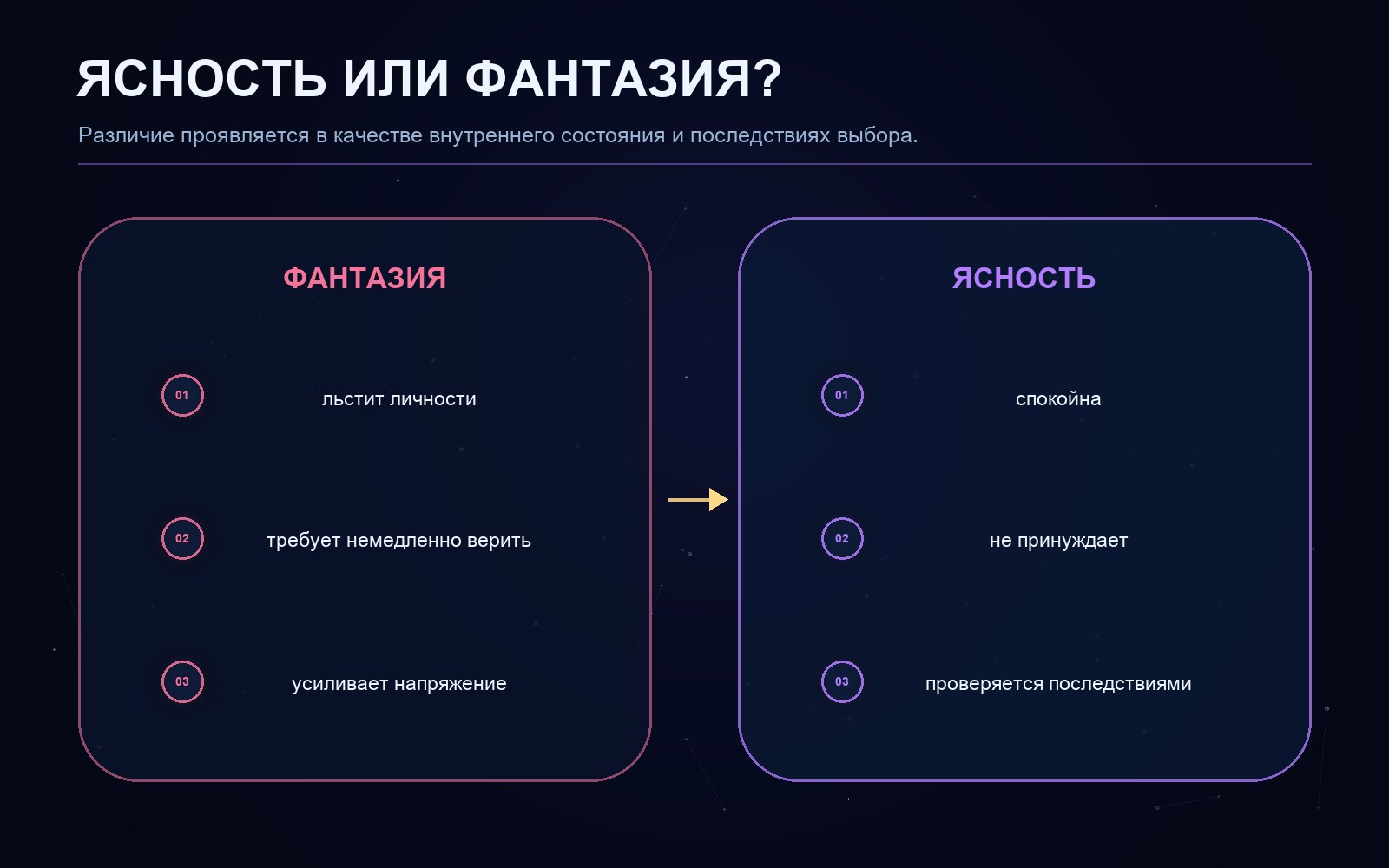 Поясняющая схема к статье
