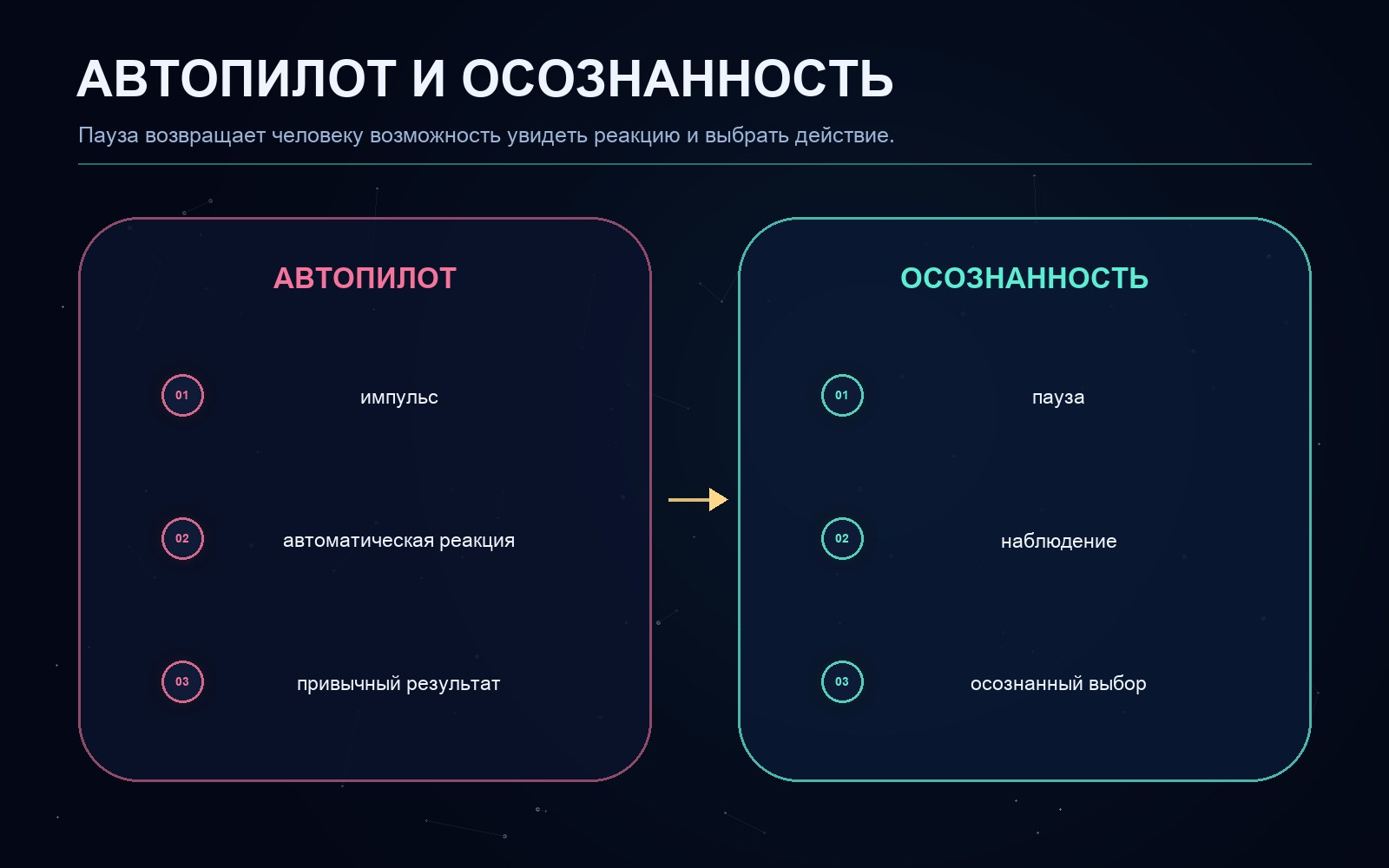 Поясняющая схема к статье