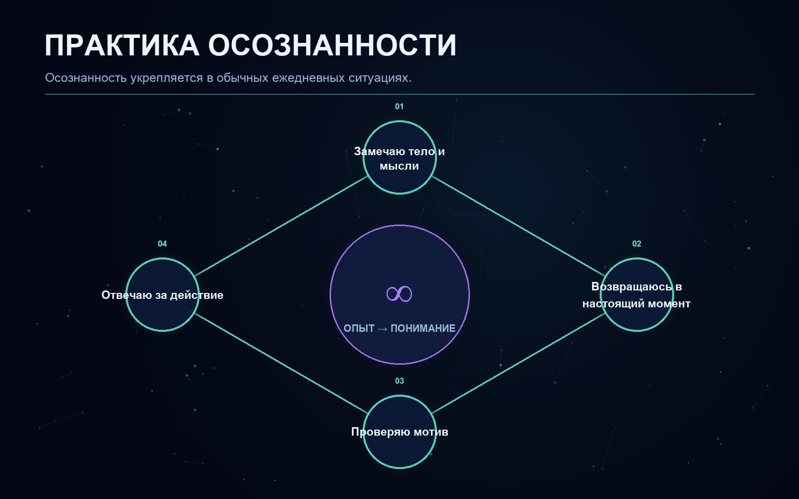 Поясняющая схема к статье