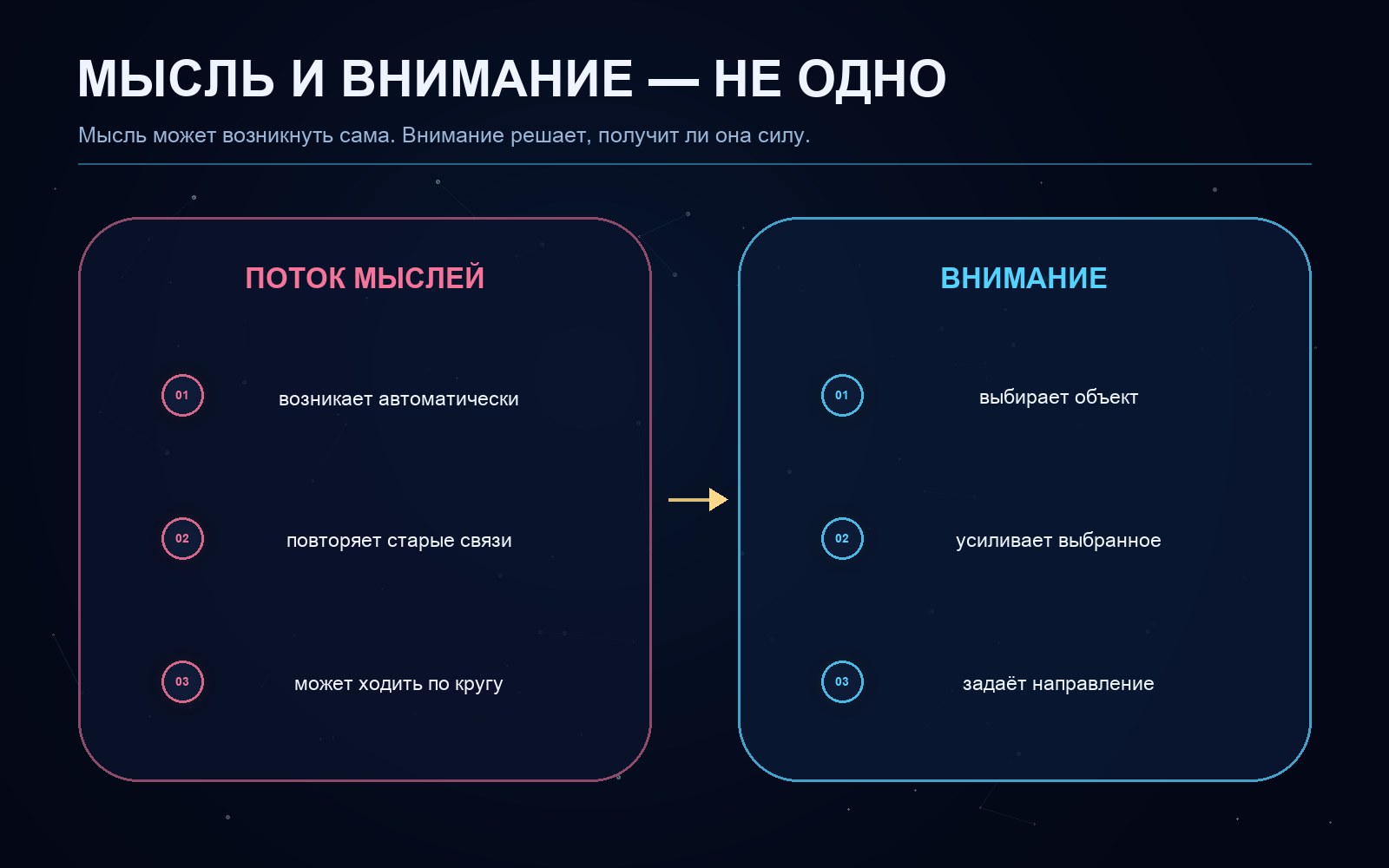 Поясняющая схема к статье