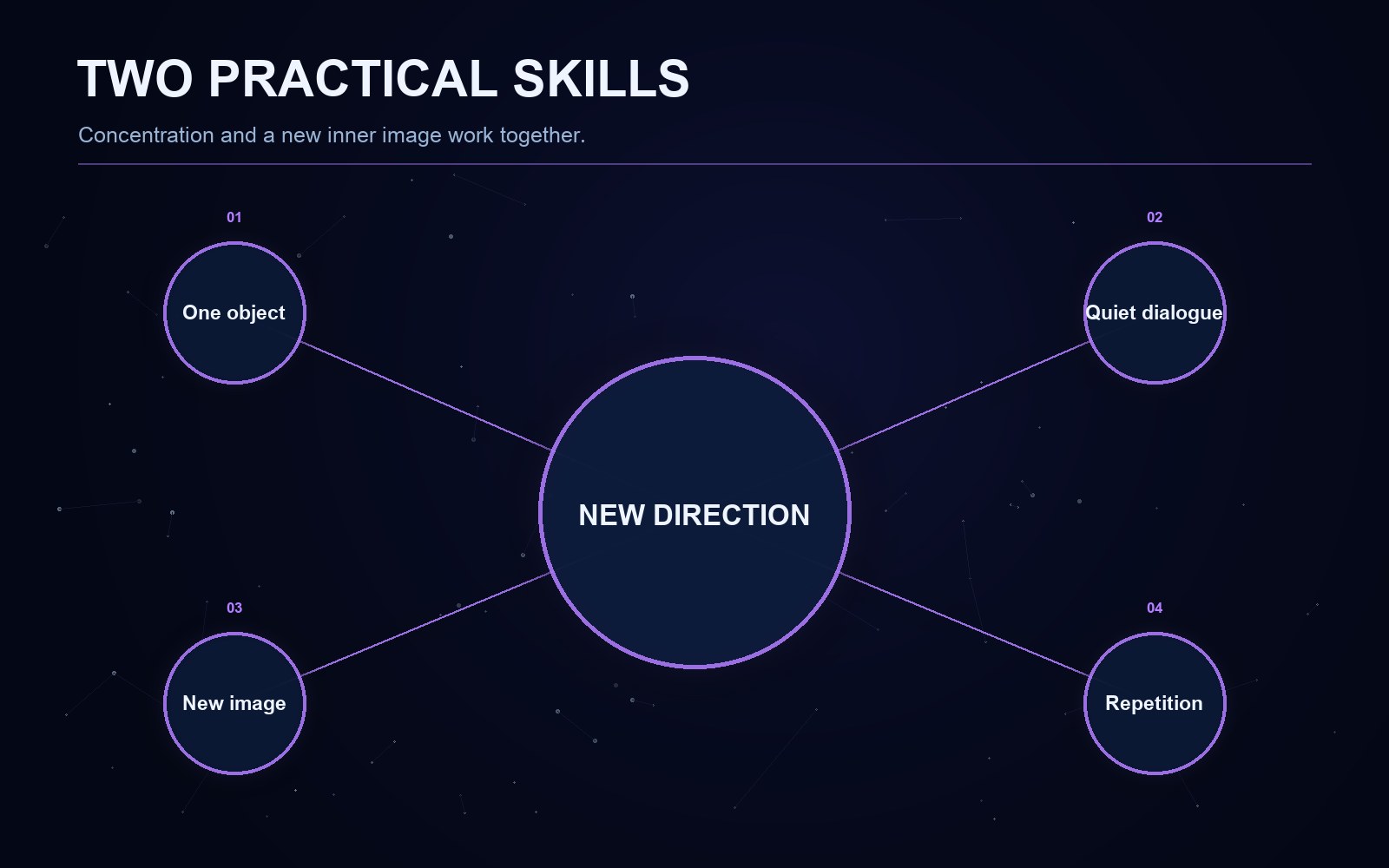 Explanatory diagram for the article