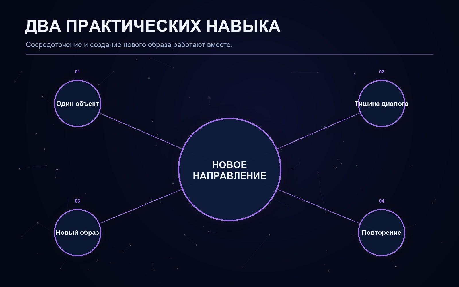 Поясняющая схема к статье