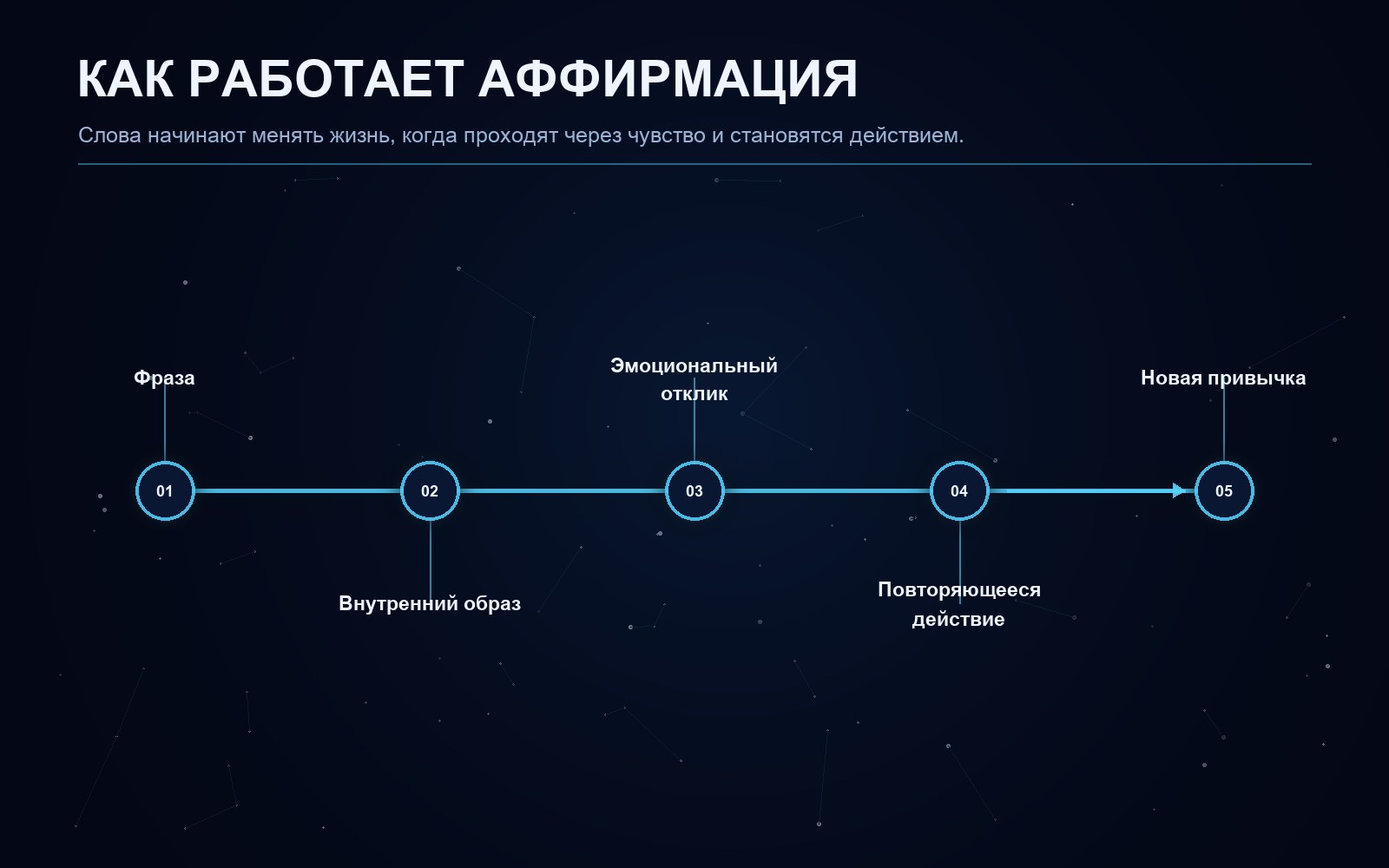 Поясняющая схема к статье