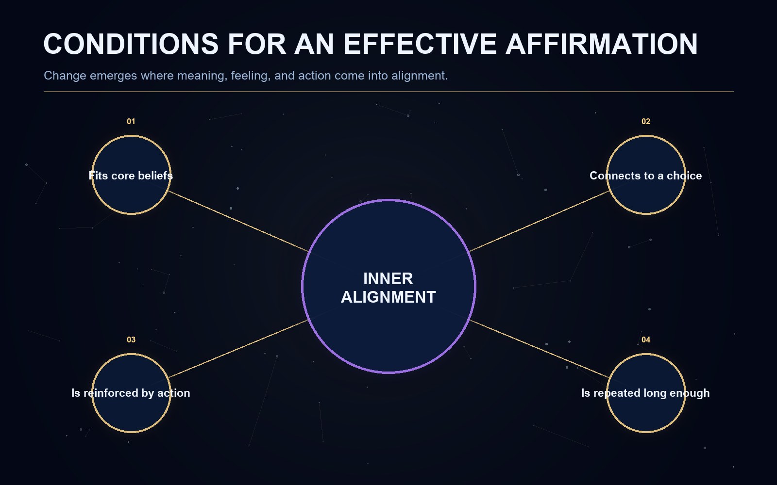 Explanatory diagram for the article