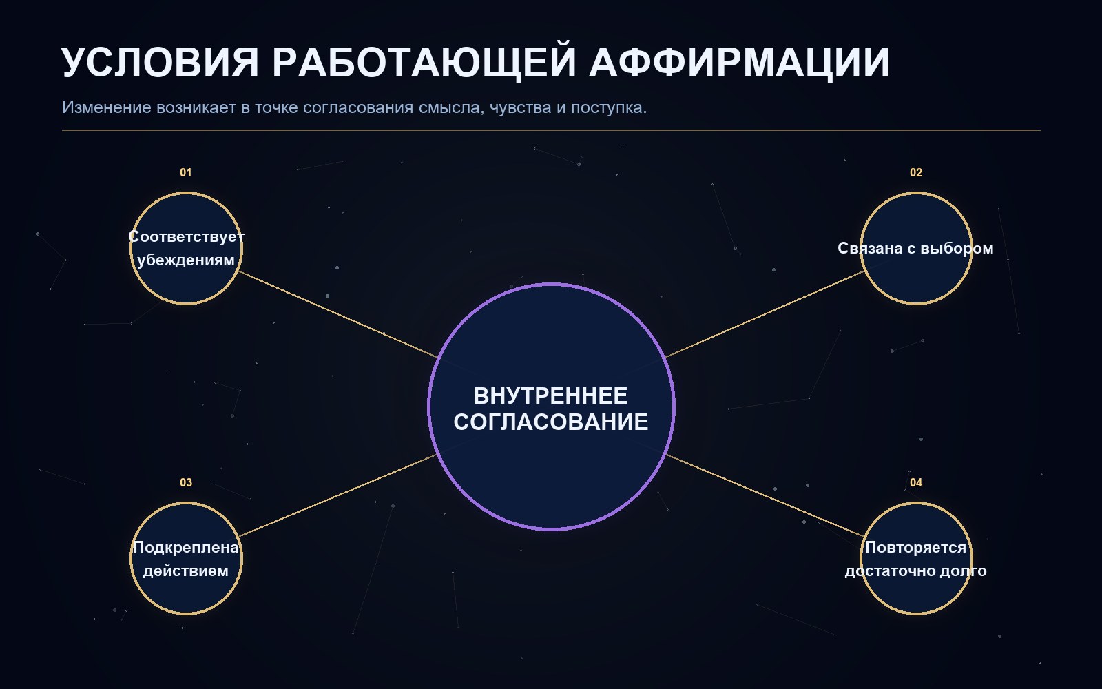Поясняющая схема к статье