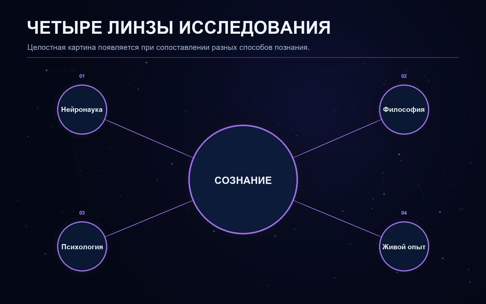 Поясняющая схема к статье
