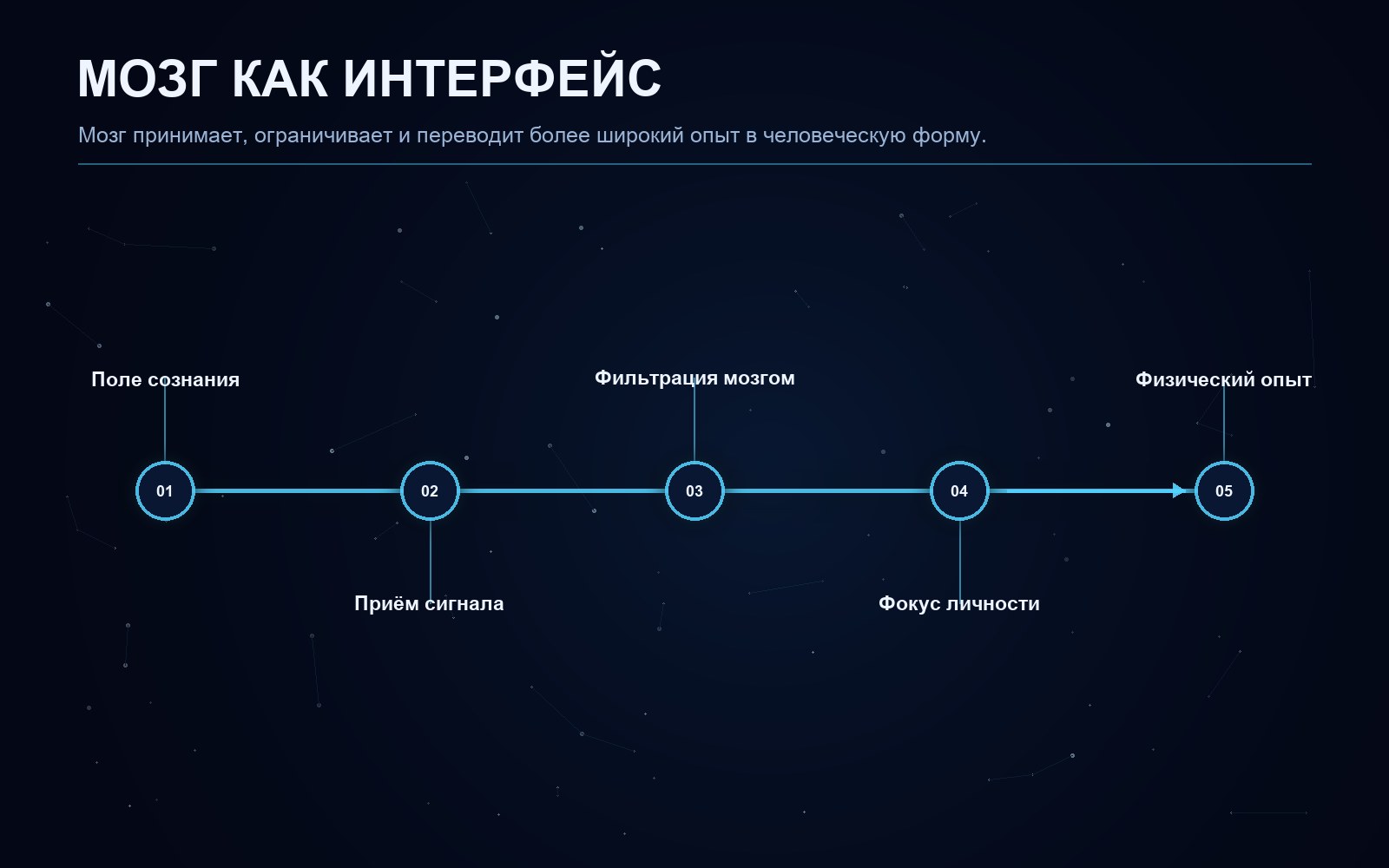 Поясняющая схема к статье
