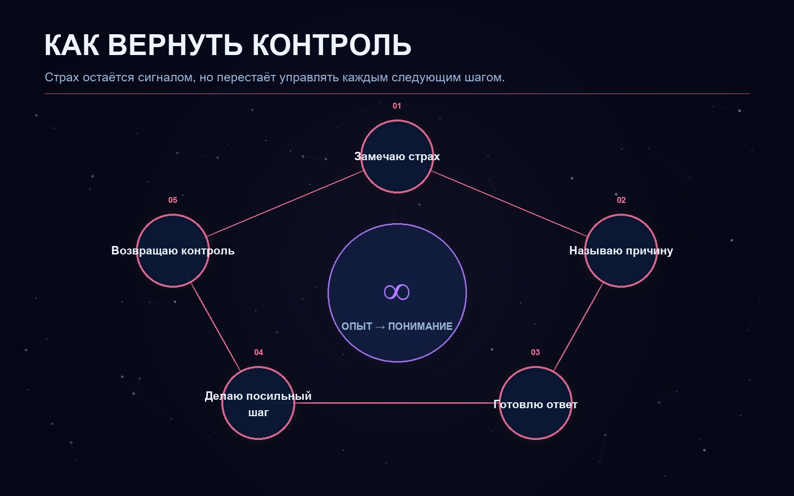 Поясняющая схема к статье