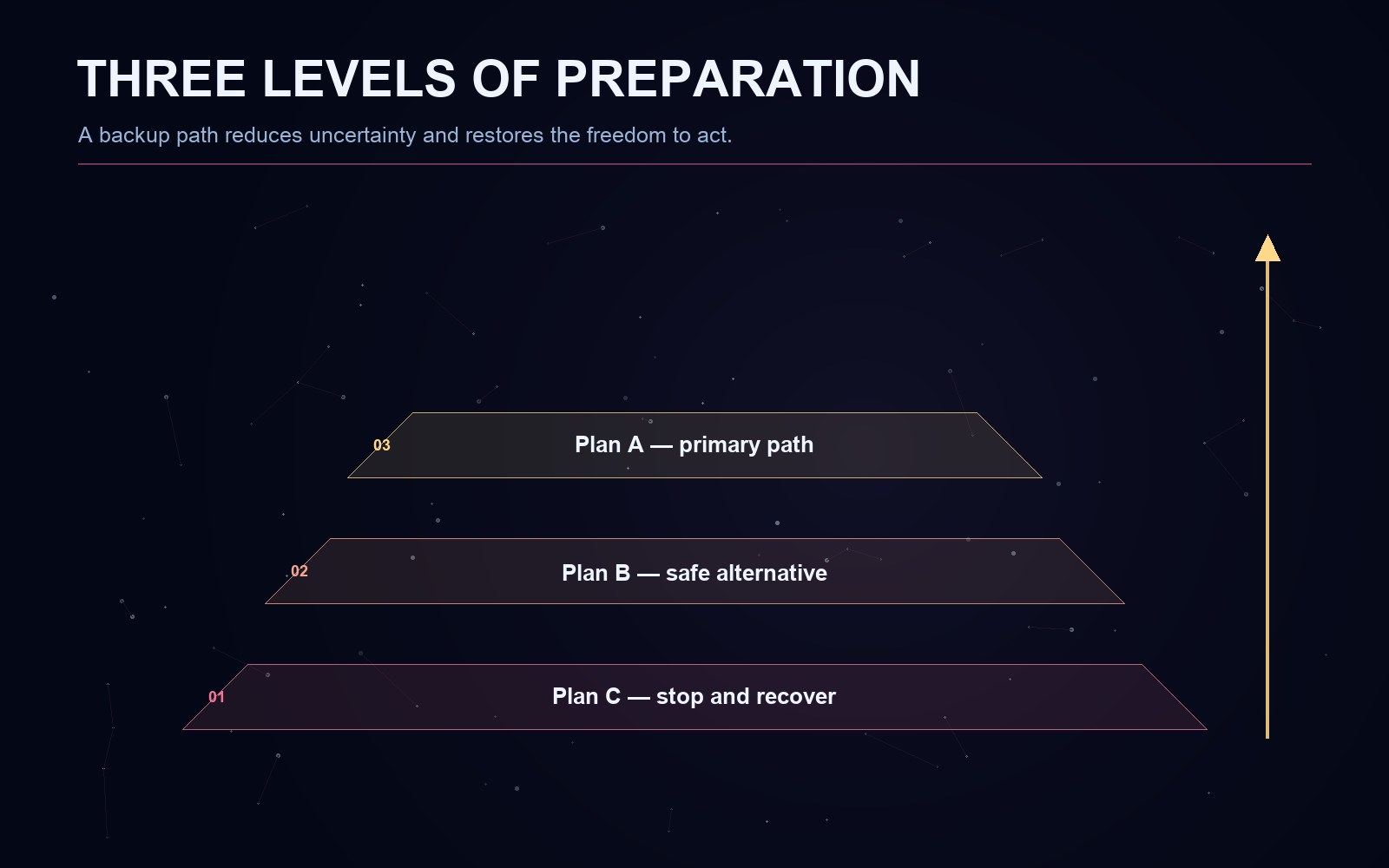 Explanatory diagram for the article
