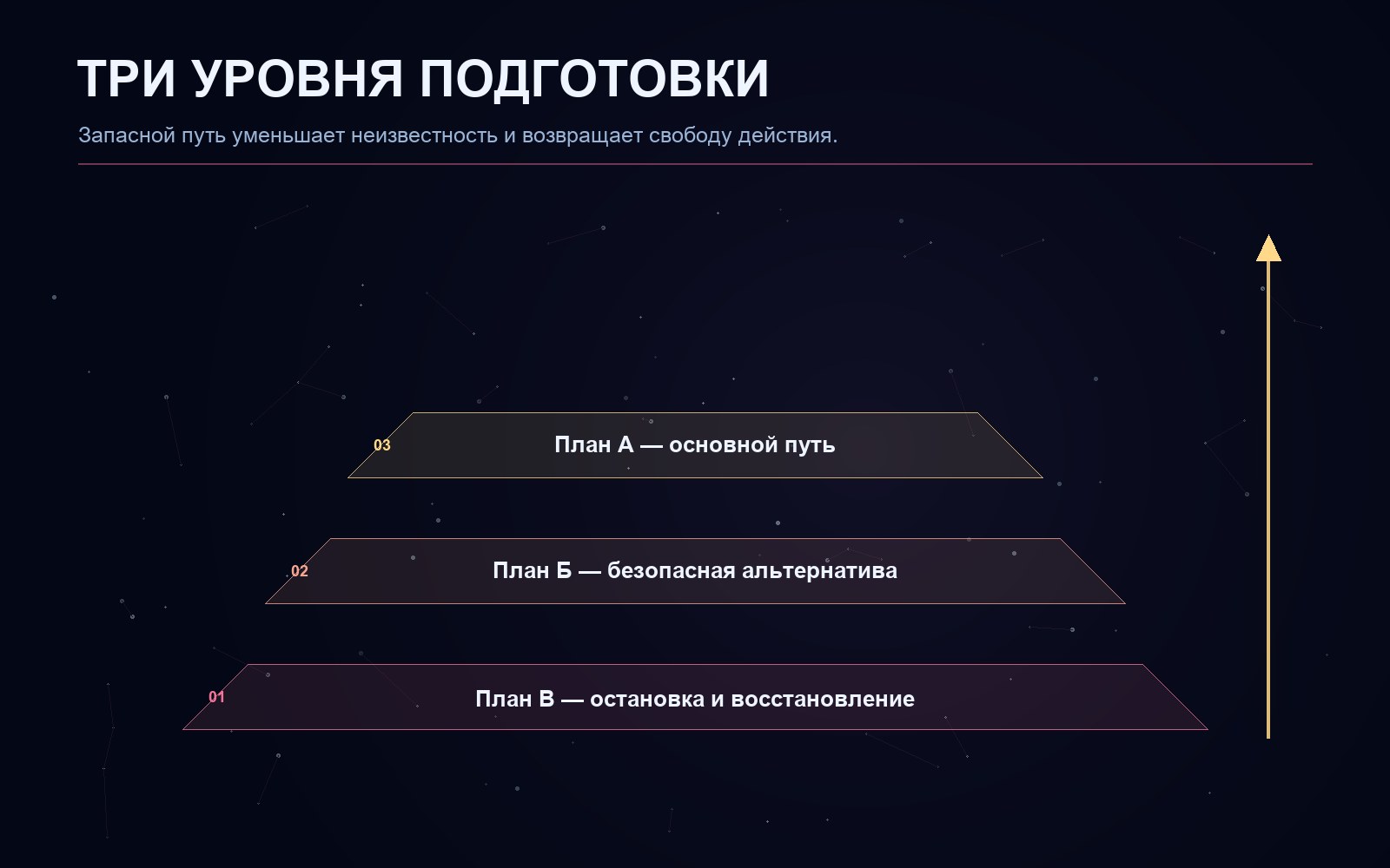 Поясняющая схема к статье