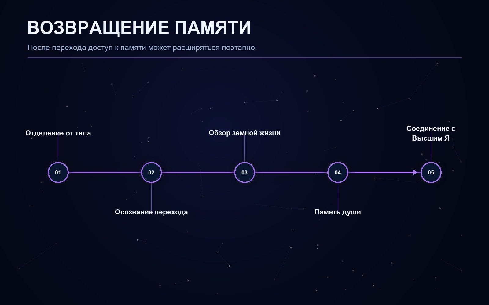 Поясняющая схема к статье