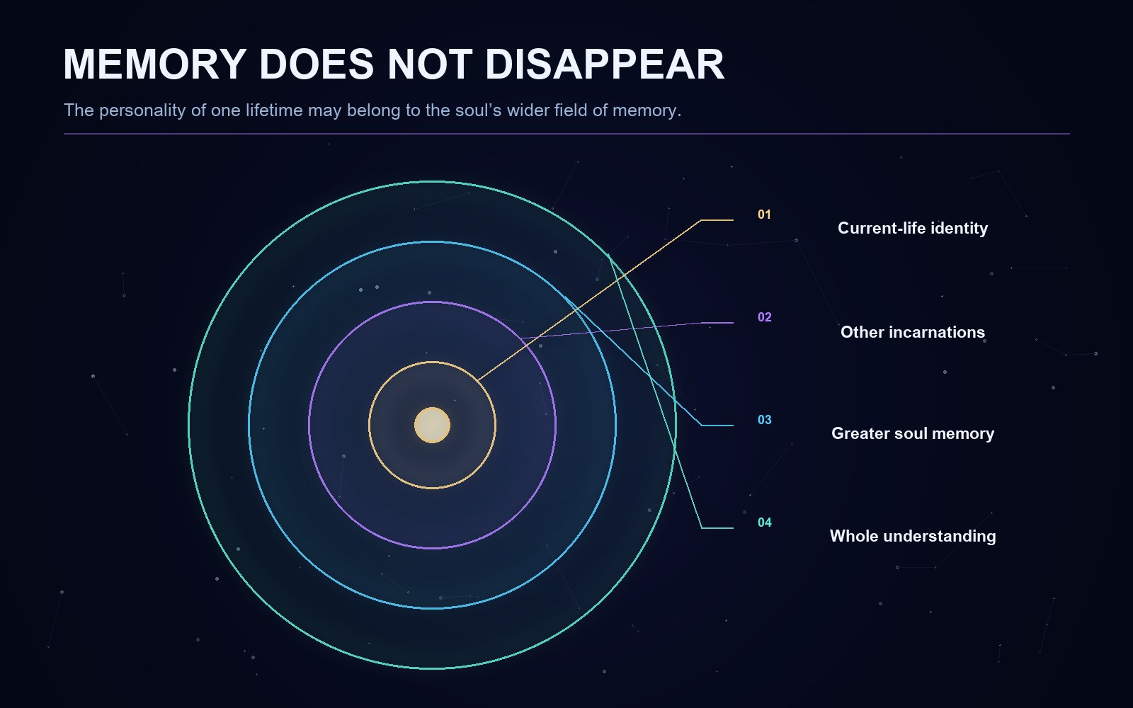 Explanatory diagram for the article