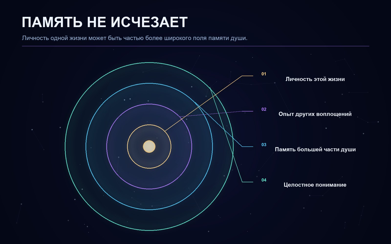 Поясняющая схема к статье