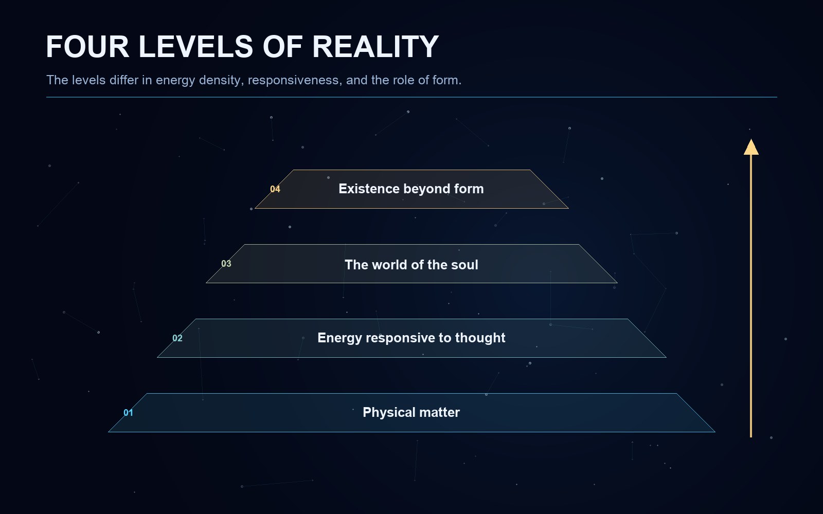 Explanatory diagram for the article