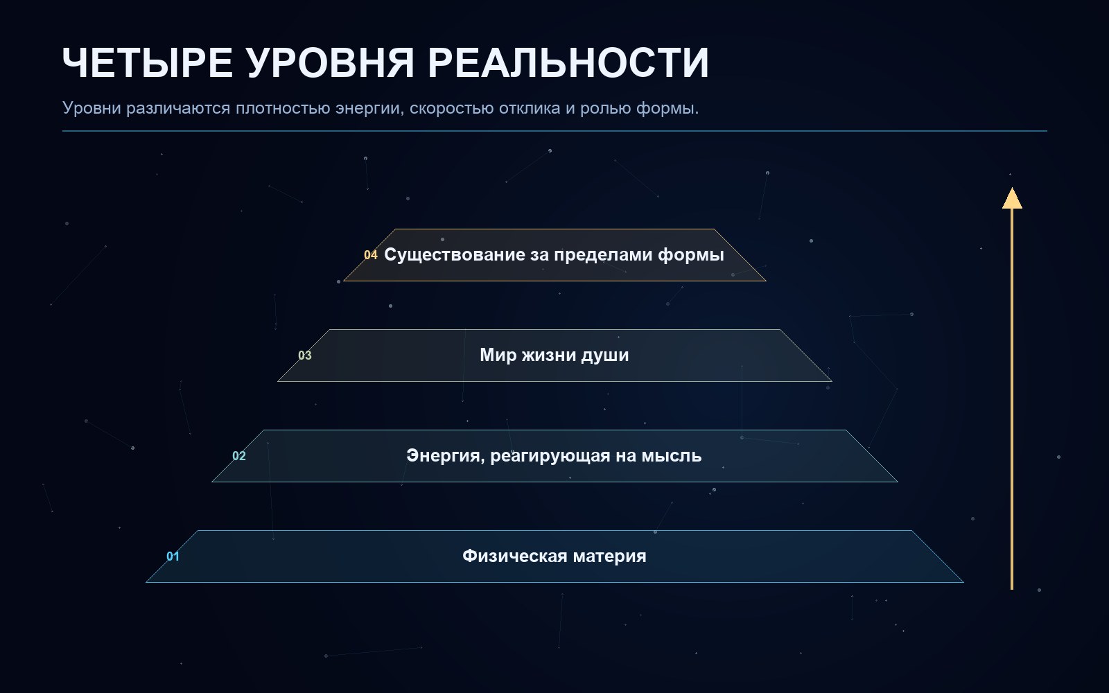 Поясняющая схема к статье