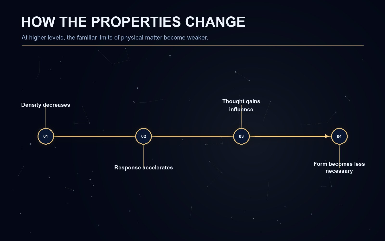 Explanatory diagram for the article