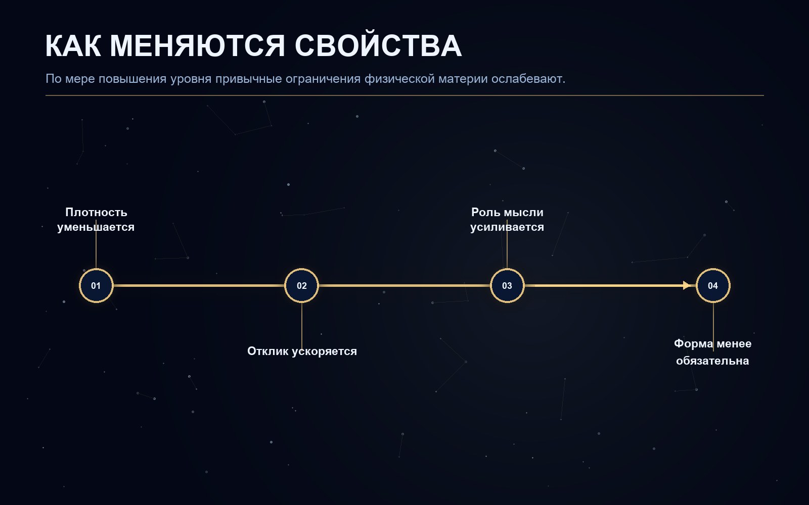 Поясняющая схема к статье