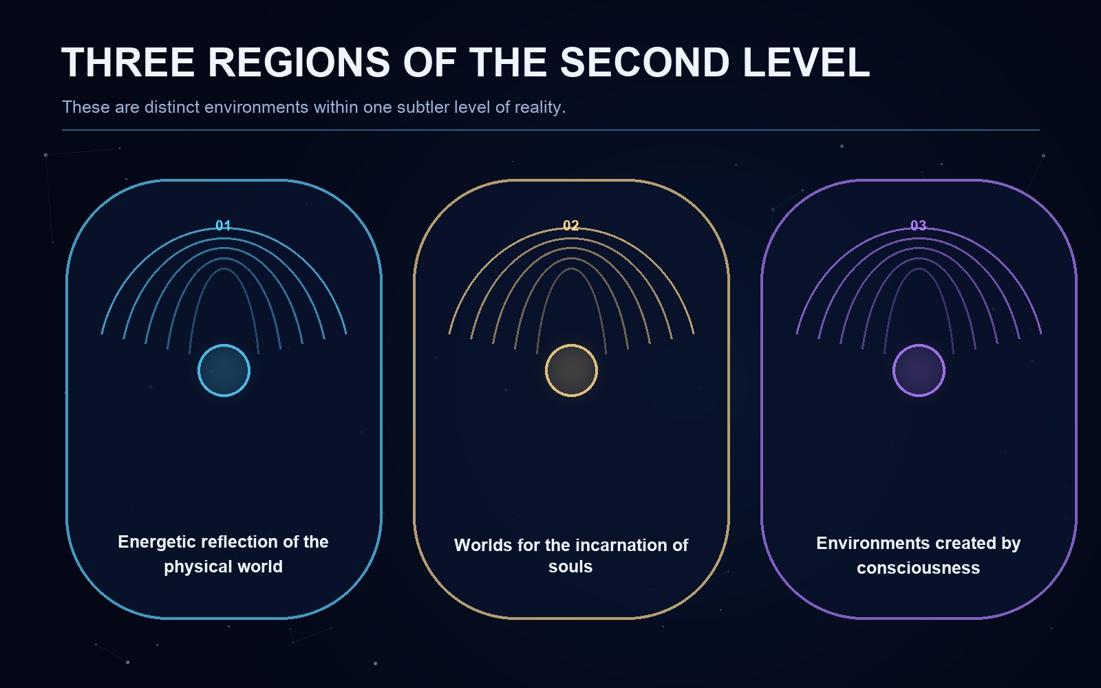 Explanatory diagram for the article