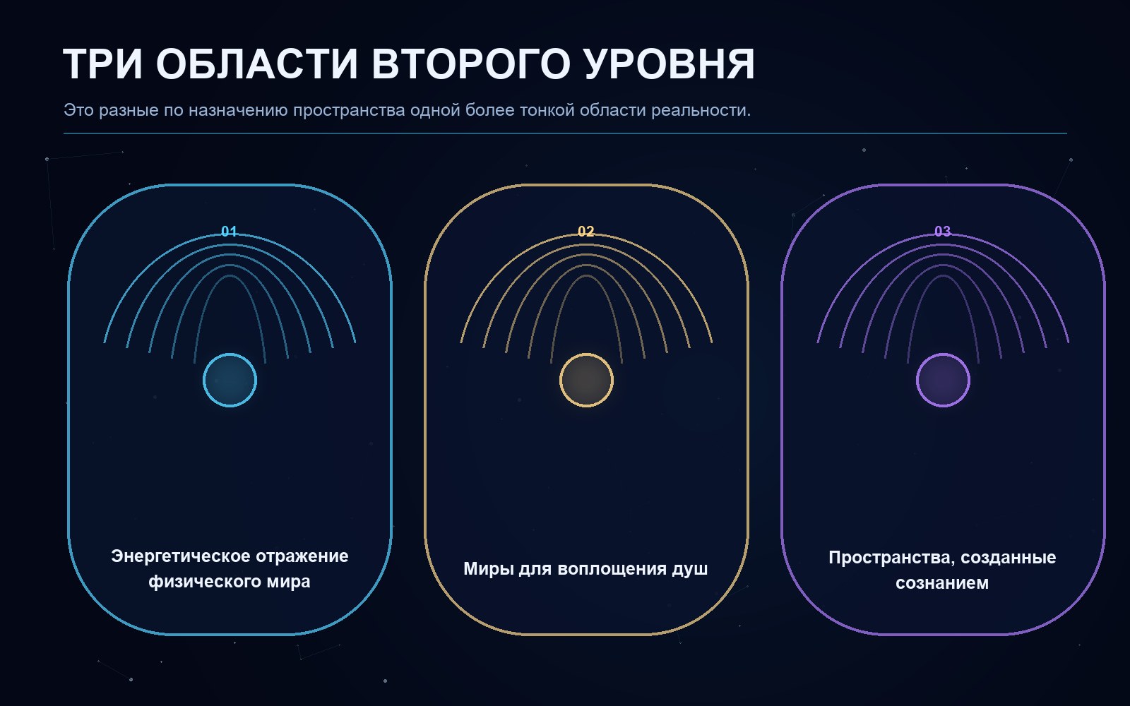 Поясняющая схема к статье