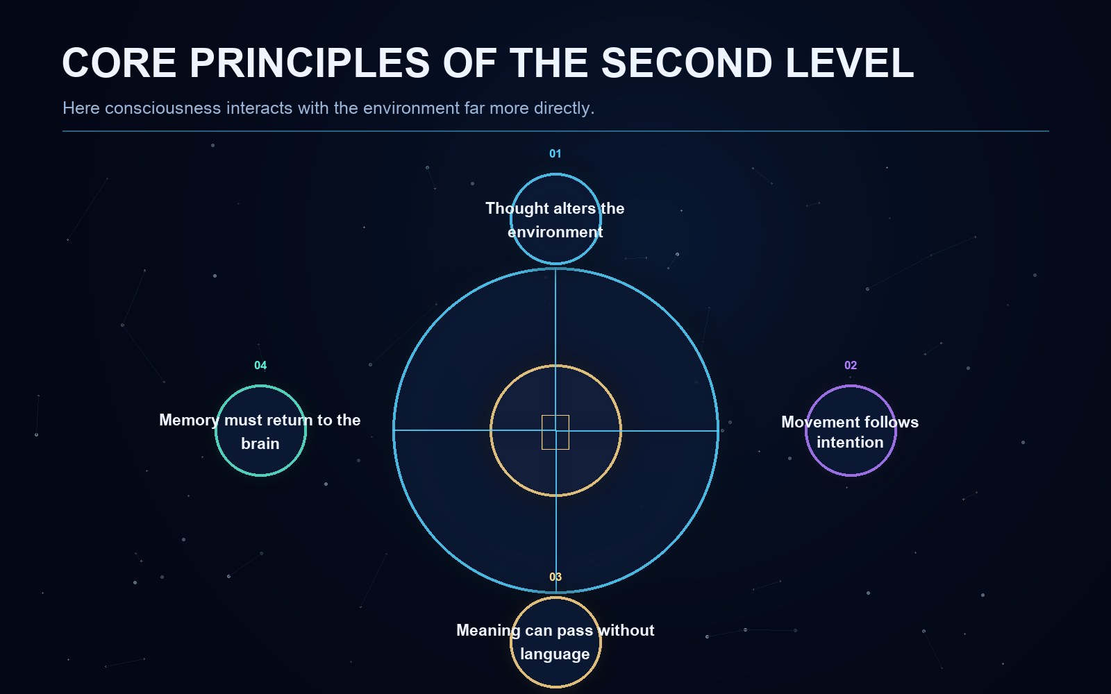 Explanatory diagram for the article