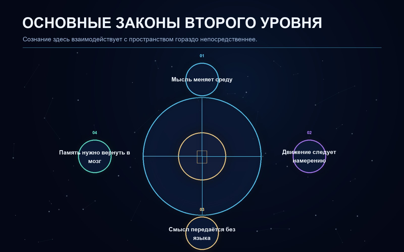 Поясняющая схема к статье