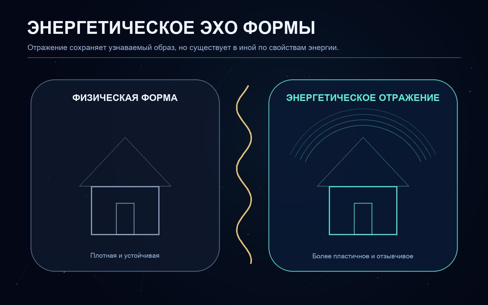Поясняющая схема к статье