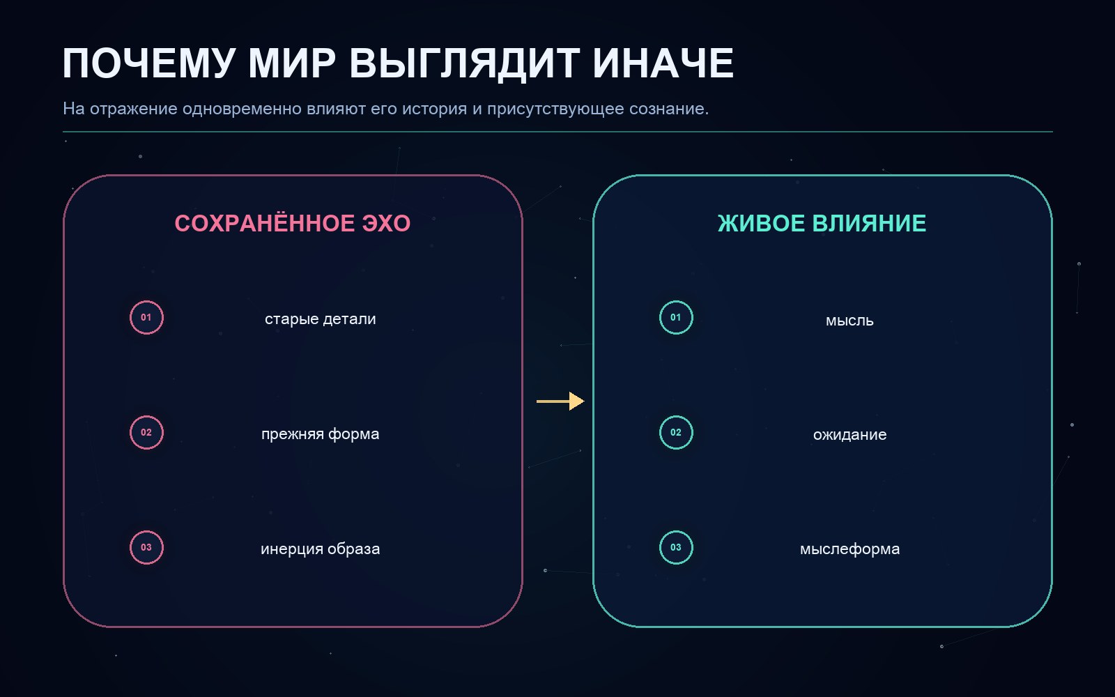 Поясняющая схема к статье