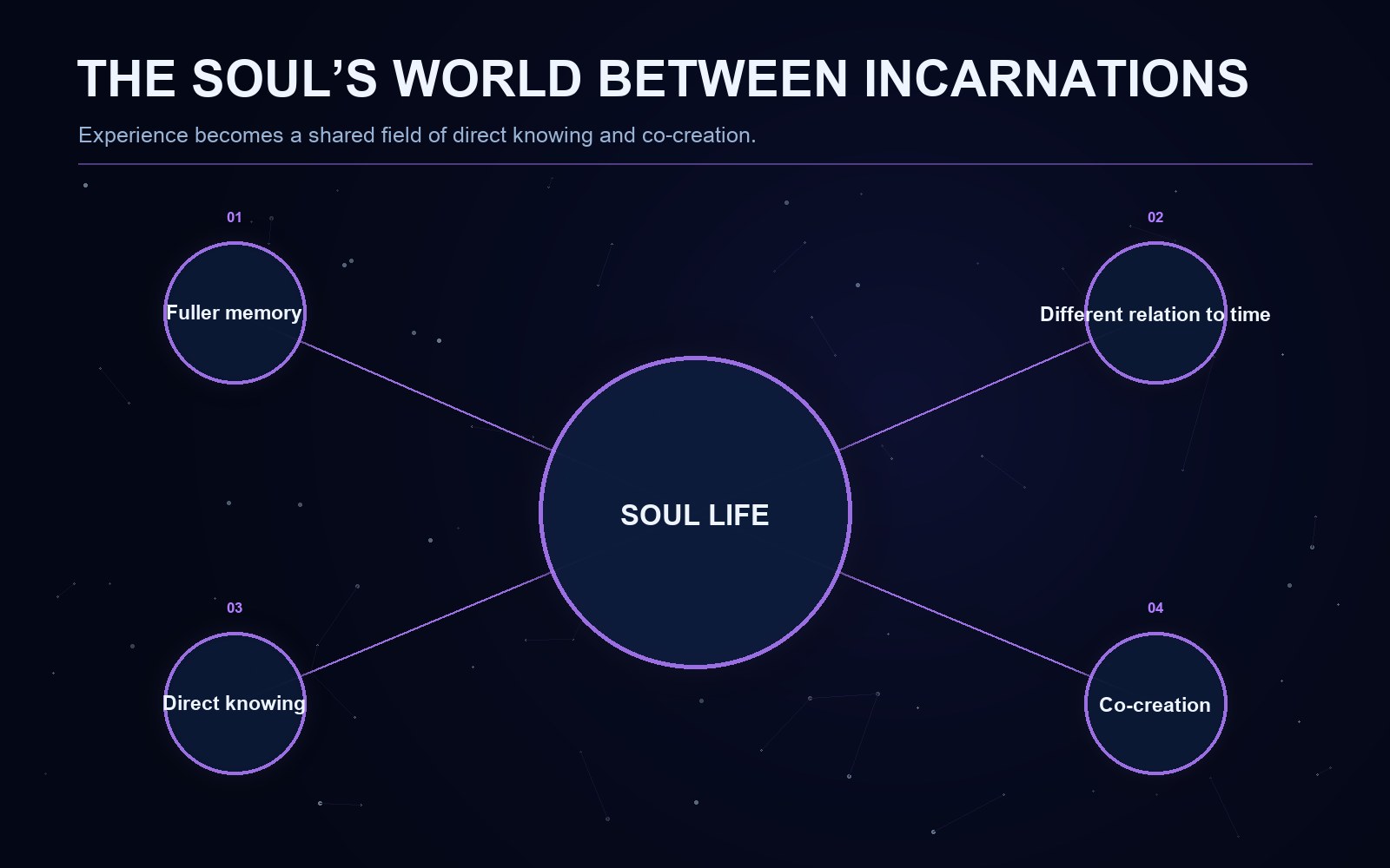 Explanatory diagram for the article