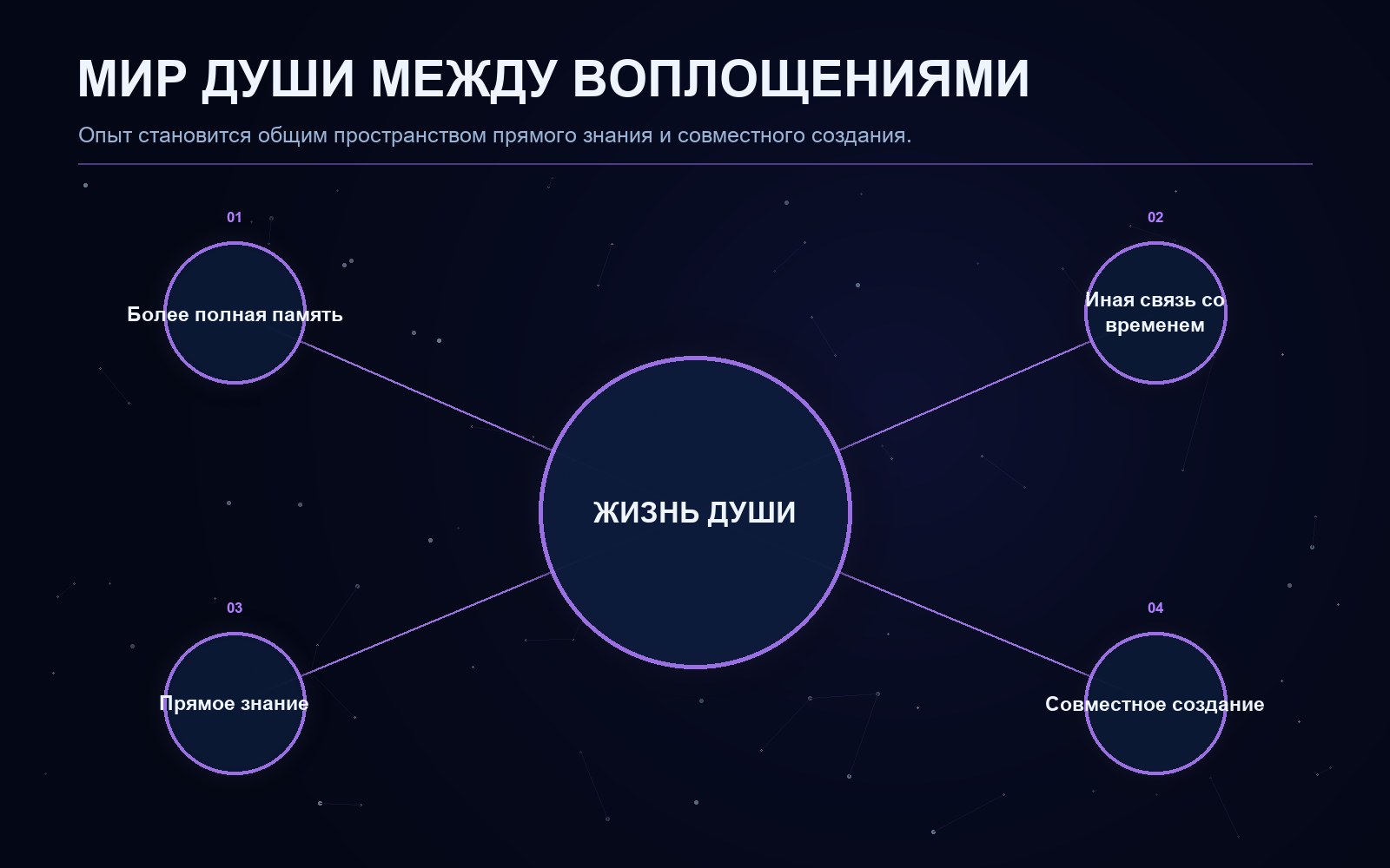 Поясняющая схема к статье