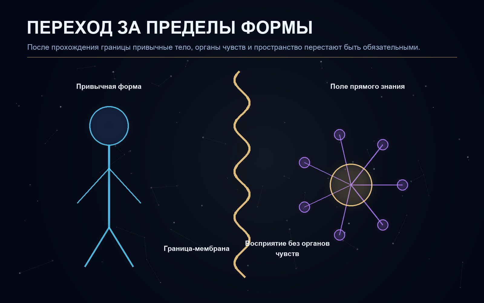 Поясняющая схема к статье