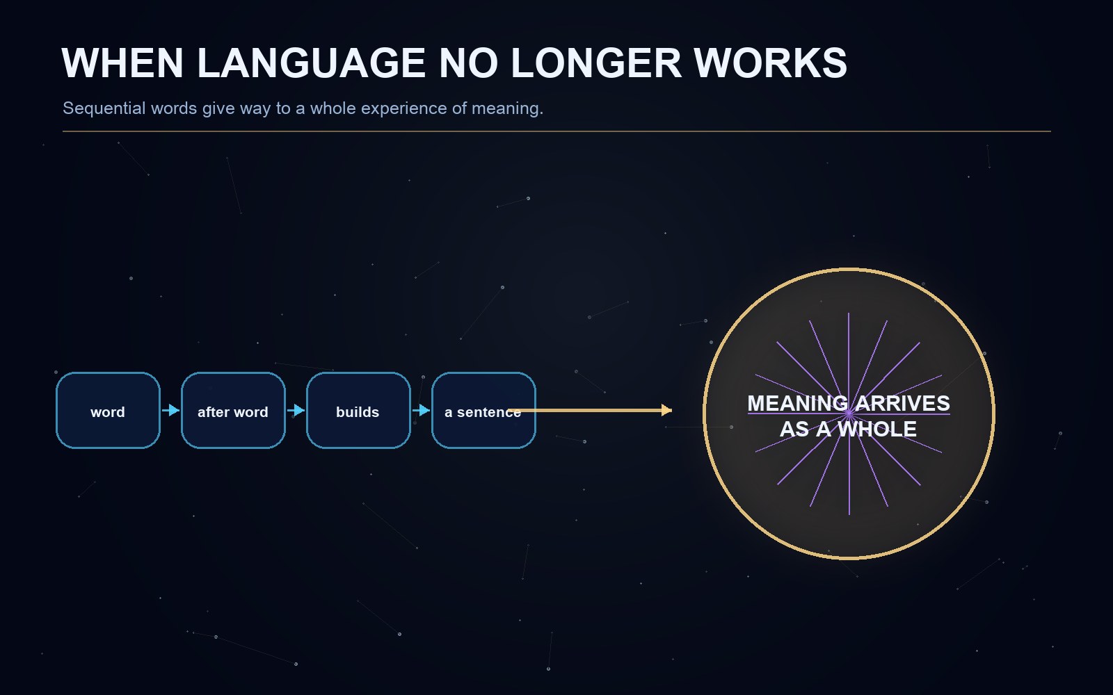 Explanatory diagram for the article