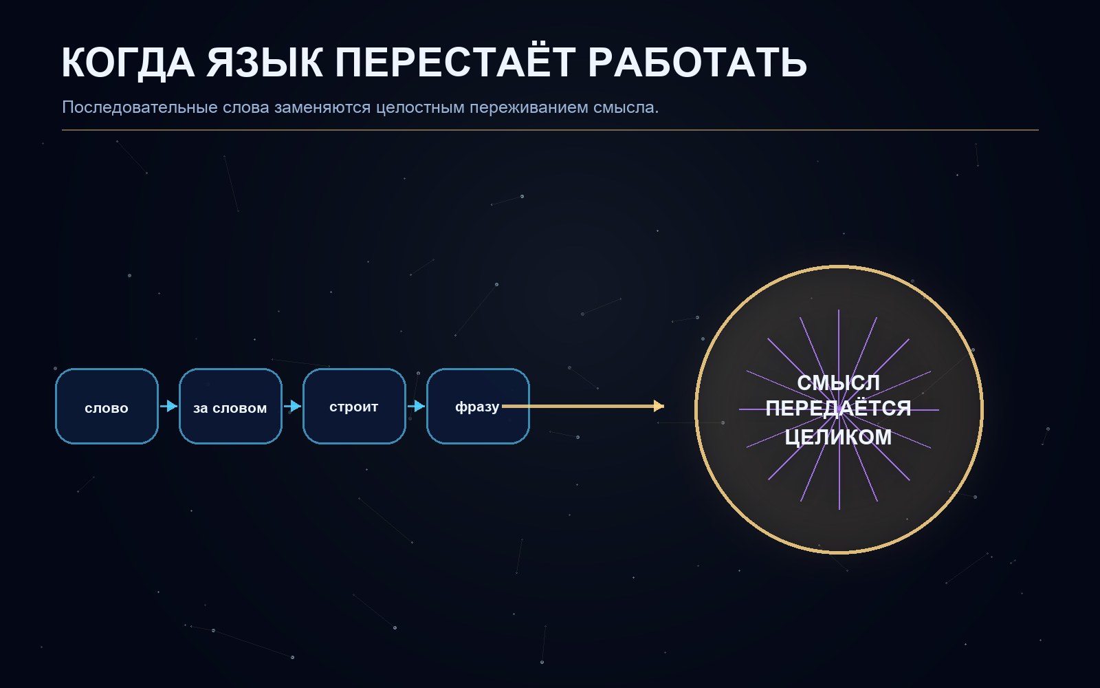 Поясняющая схема к статье